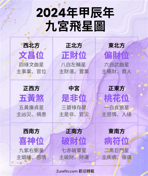 易經九運|2024年九宮飛星圖及風水方位吉兇與化解